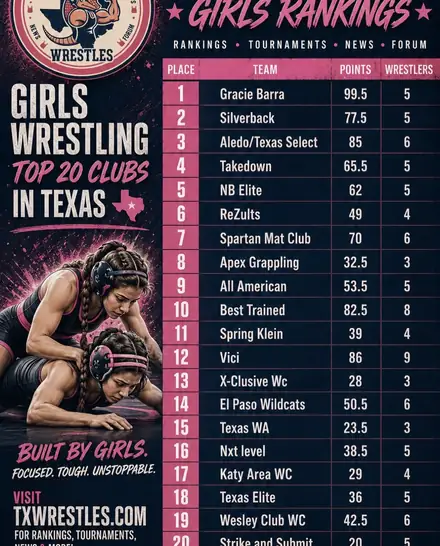 Texas girls wrestling club rankings graphic listing Aledo/Texas Select in the top five